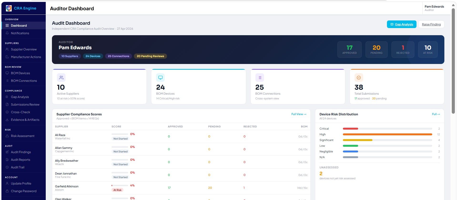 Risk Dashboard